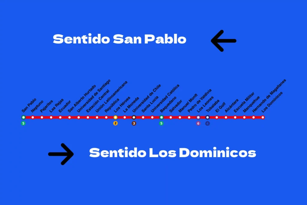 Linha vermelha metro de santiago